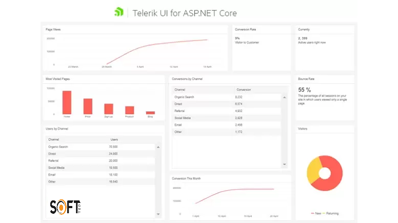 Telerik UI for ASP.NET Core 2022.1.301 Free Download_Softted.com_